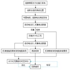 操逼操逼操逼操逼操逼操逼操逼操逼操逼操逼操逼操逼基于直流电法的煤层增透措施效果快速检验技术